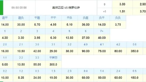 纽卡斯尔与利物浦2-2战平，足彩任九开奖29821注奖金达414元，赛事赔率